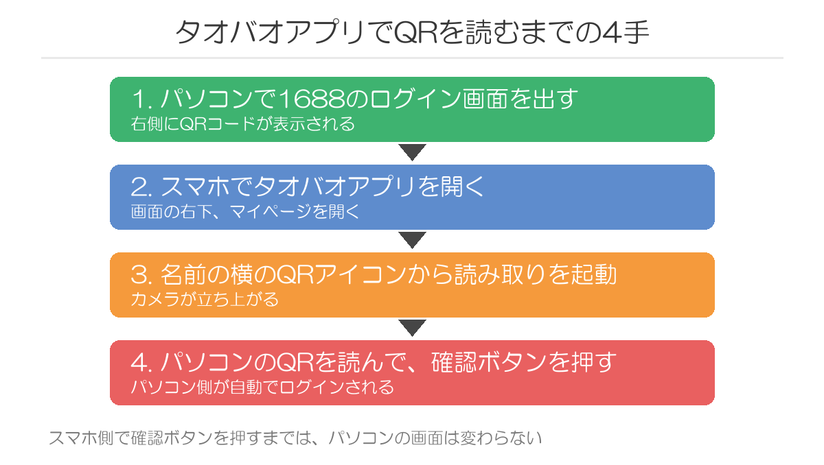 タオバオアプリでQRコードを読むまでの4つの手順