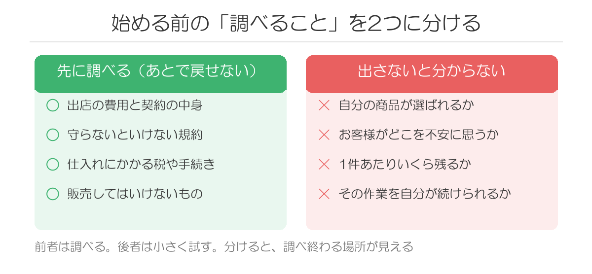 調べることと試すことを分ける