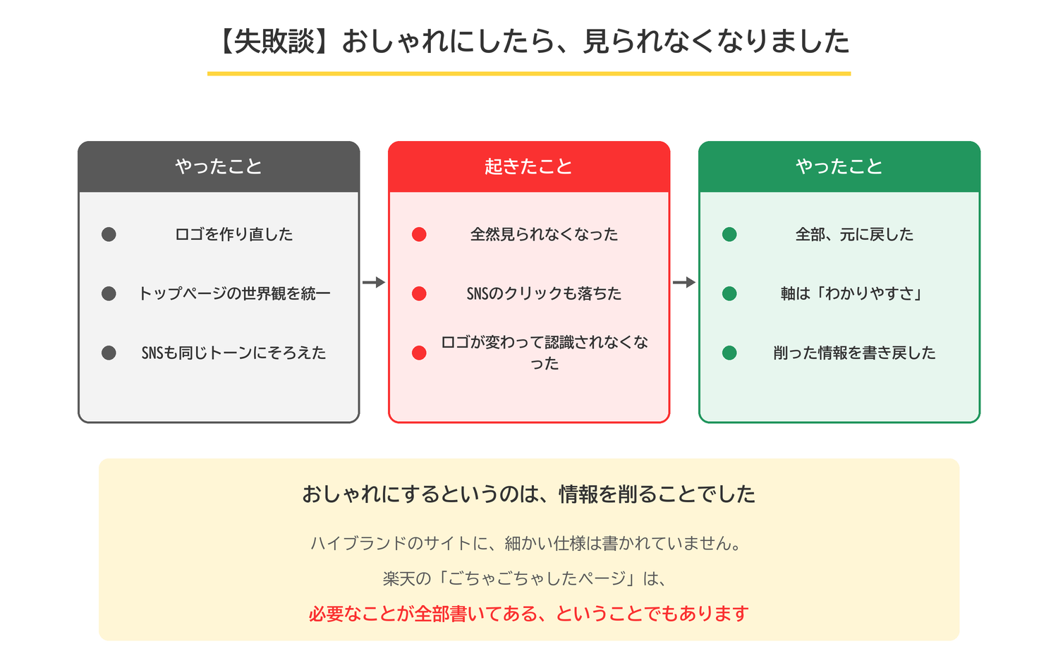 ロゴを作り直し、トップページの世界観を統一し、SNSもそろえた結果、全然見られなくなり、全部元に戻した