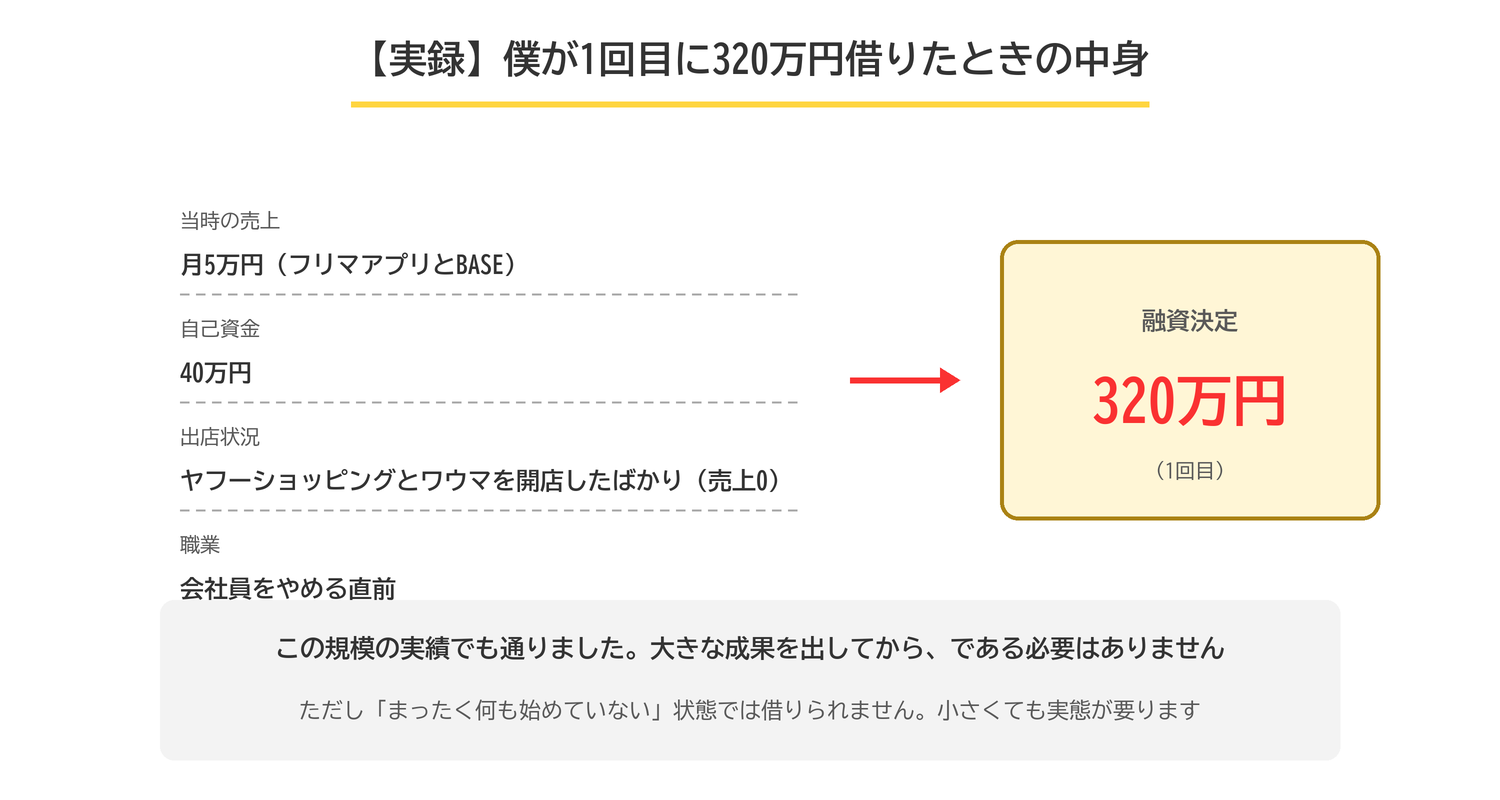 1回目の融資を受けたときのスペック。売上月5万円、自己資金40万円、ヤフーショッピングとワウマを開店したばかりの状態で320万円