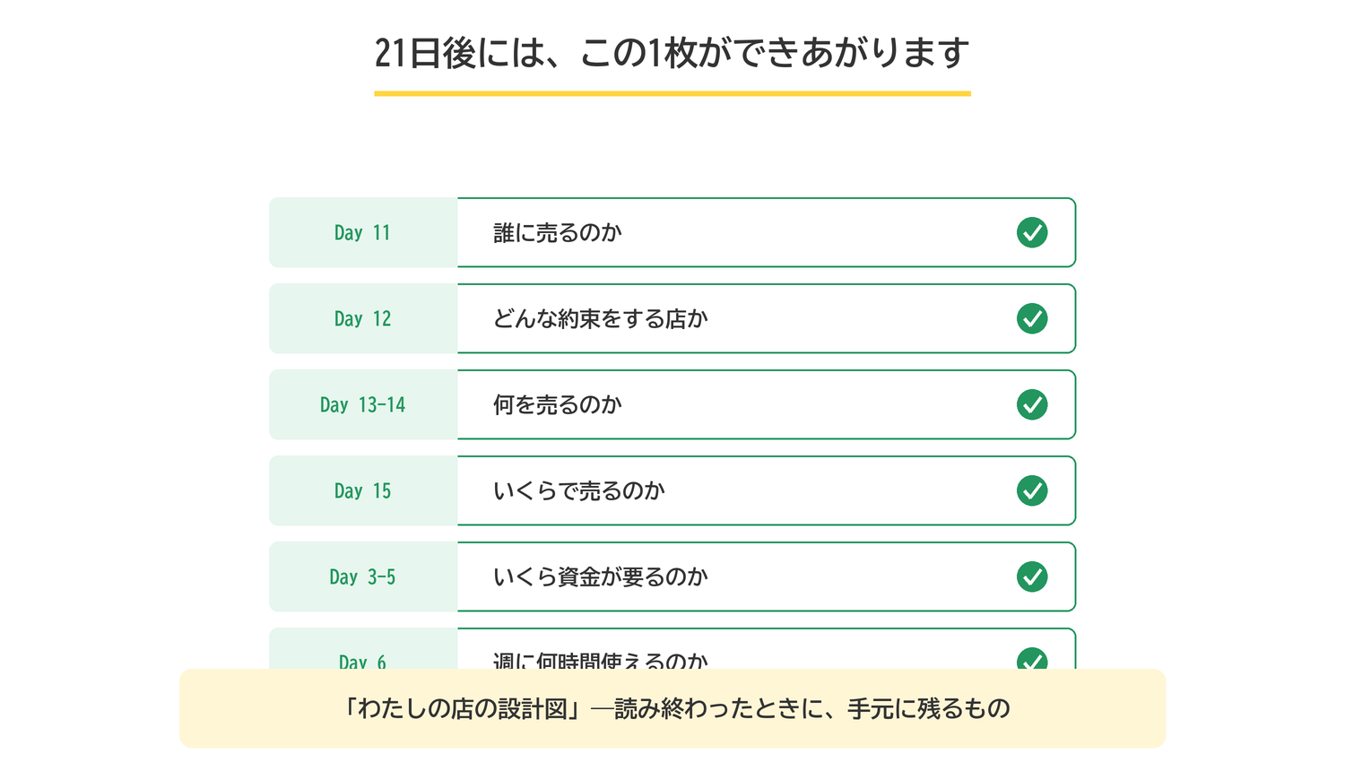 21日後に完成する「わたしの店の設計図」シートのイメージ