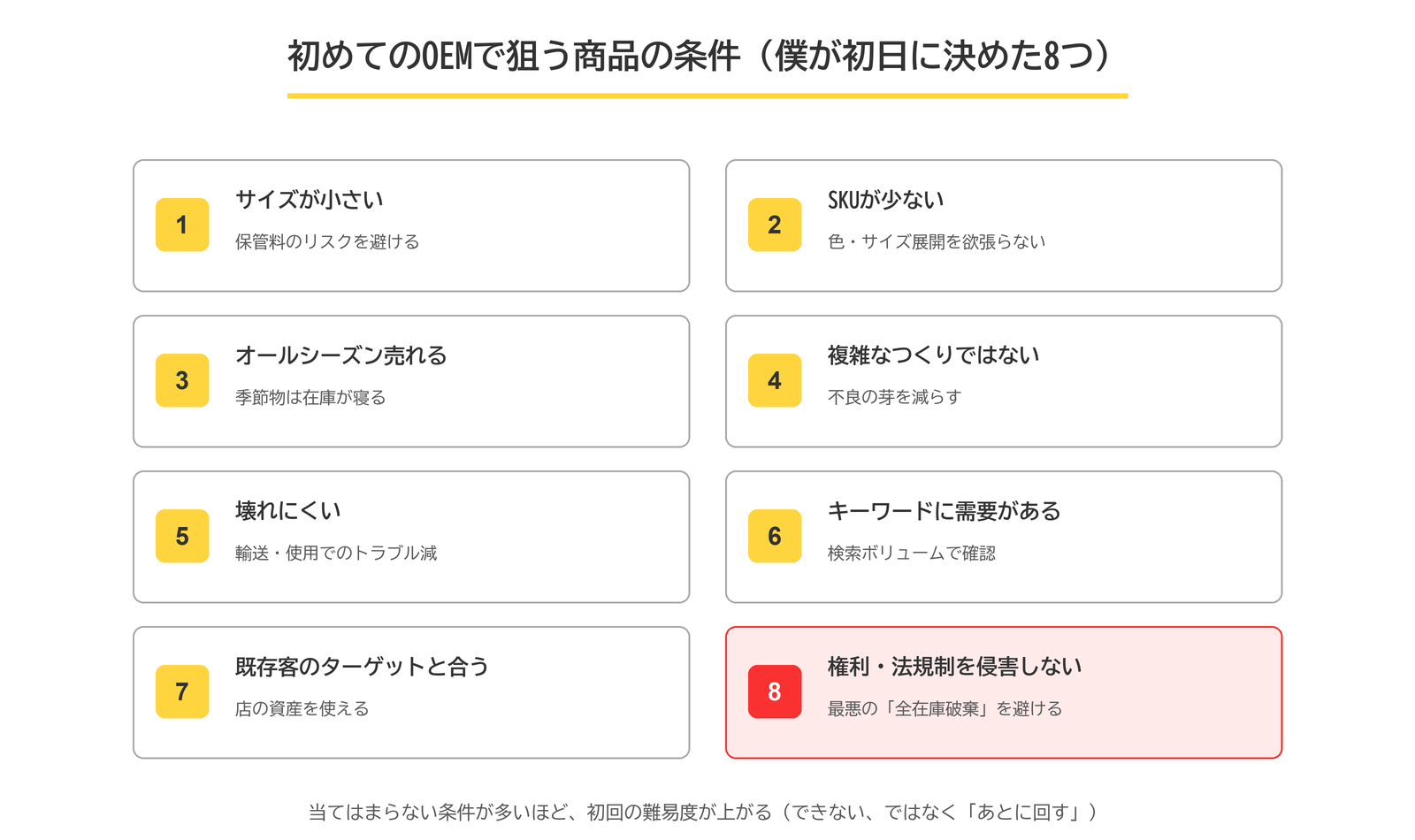 初めてのOEMで狙う商品の条件8つ。サイズが小さい、SKUが少ない、オールシーズン売れる、複雑でない、壊れにくい、需要がある、既存客と合う、権利と法規制を侵害しない