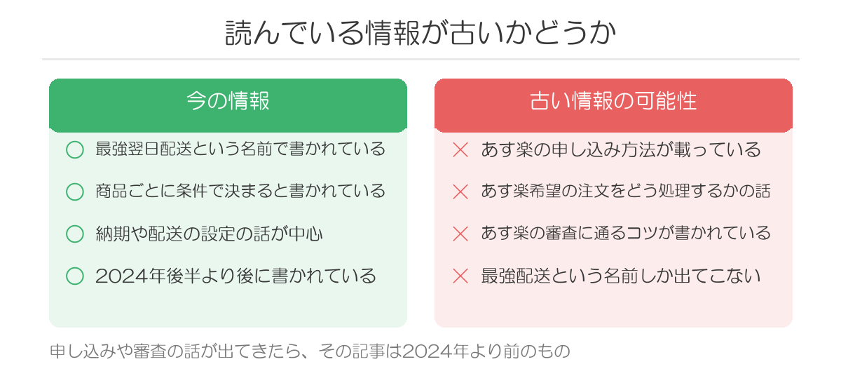 読んでいる情報が古いかどうか