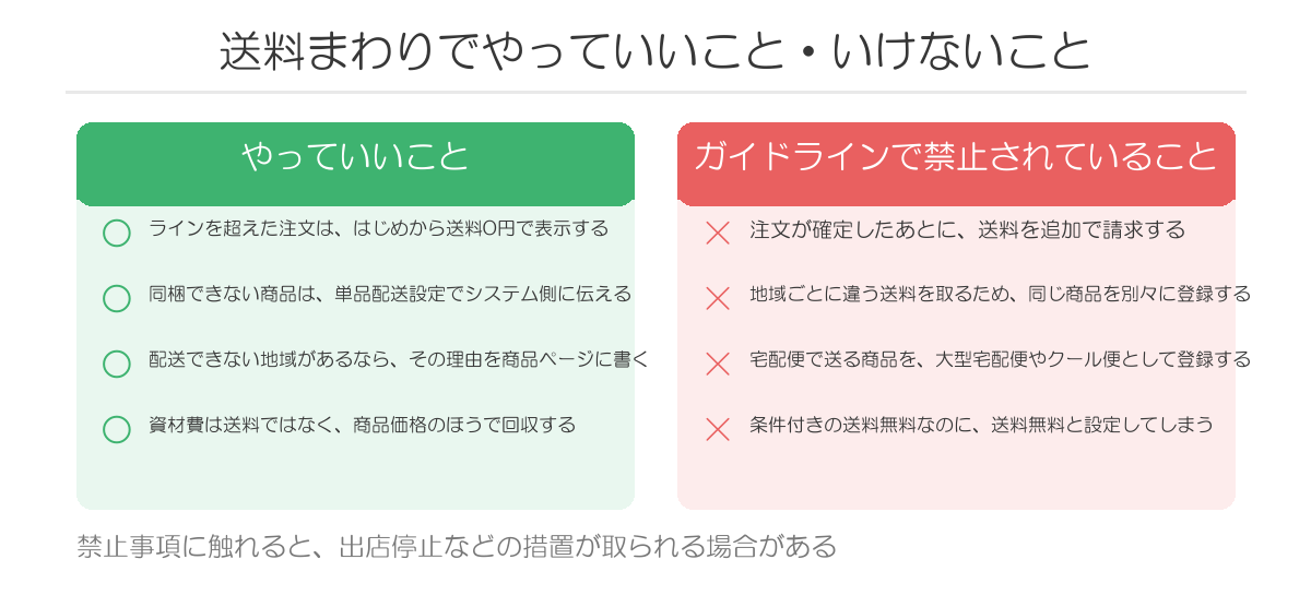 送料まわりでやっていいこと・いけないこと