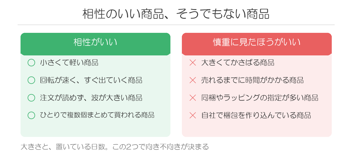 相性のいい商品、そうでもない商品