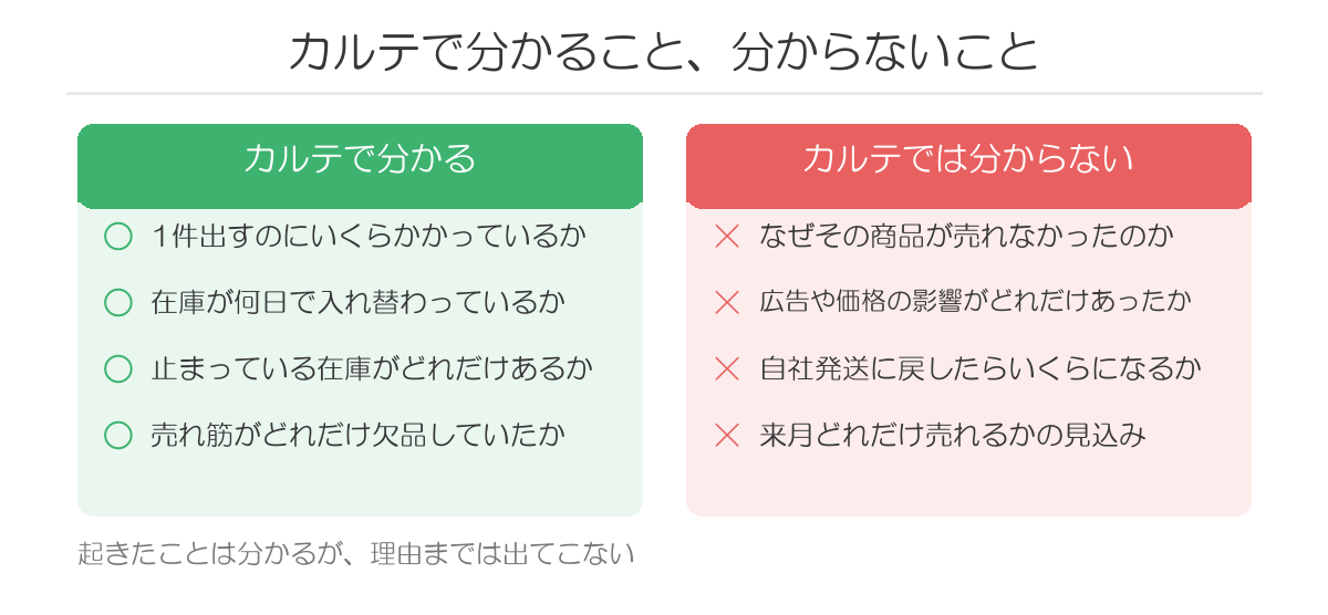 カルテで分かること、分からないこと