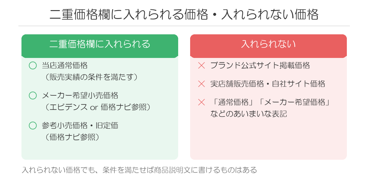 楽天の二重価格欄に入れられる3つの価格と入れられない価格