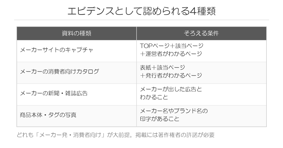 楽天のメーカー希望小売価格でエビデンスとして認められる4種類の資料