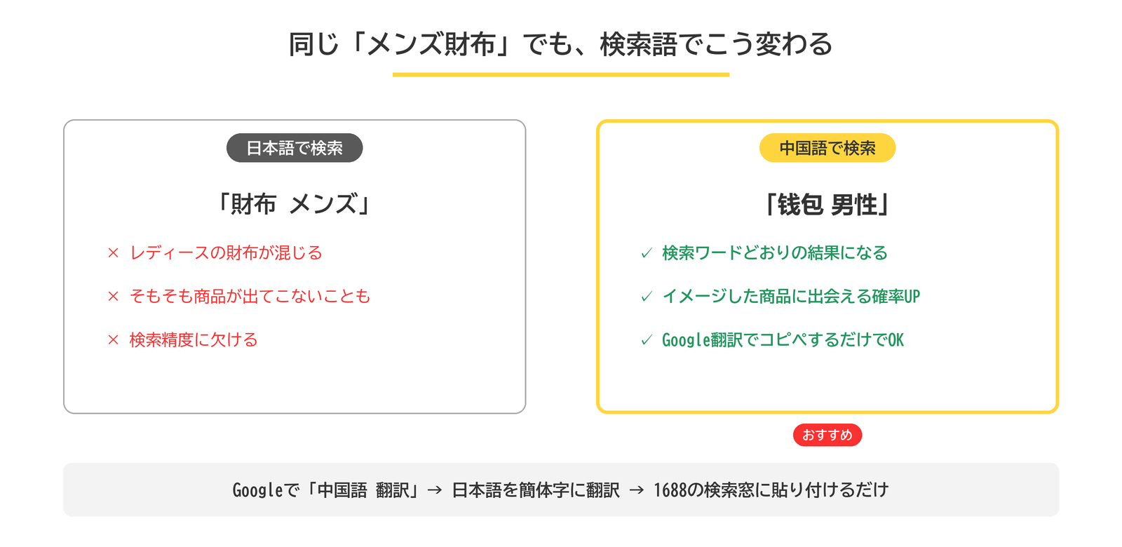 日本語検索と中国語検索の結果の違い。中国語で検索すると意図した商品に出会える確率が上がる