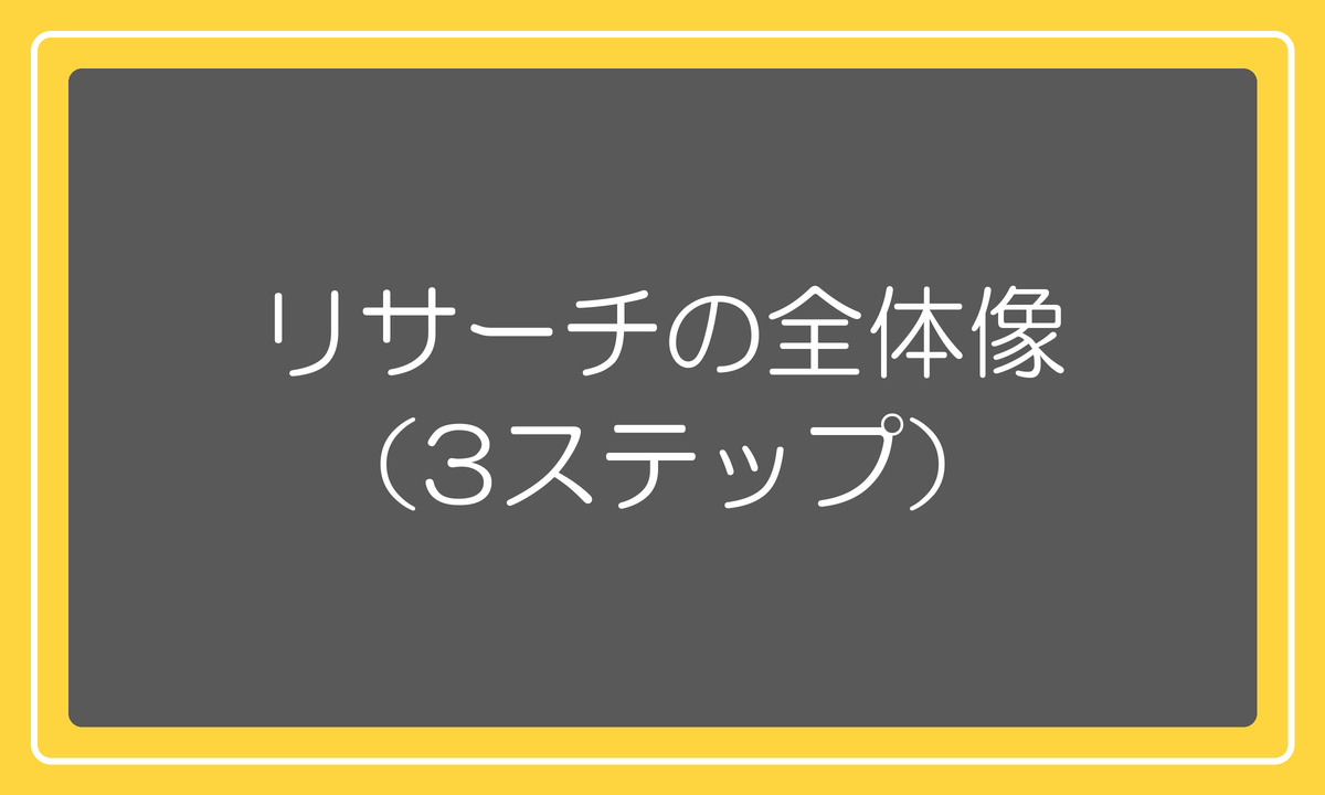 リサーチの全体像(3ステップ)