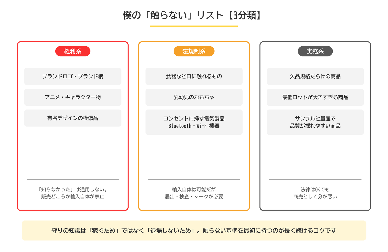 中国輸入で仕入れない方がいい商品の3分類。権利系・法規制系・実務系それぞれの代表例