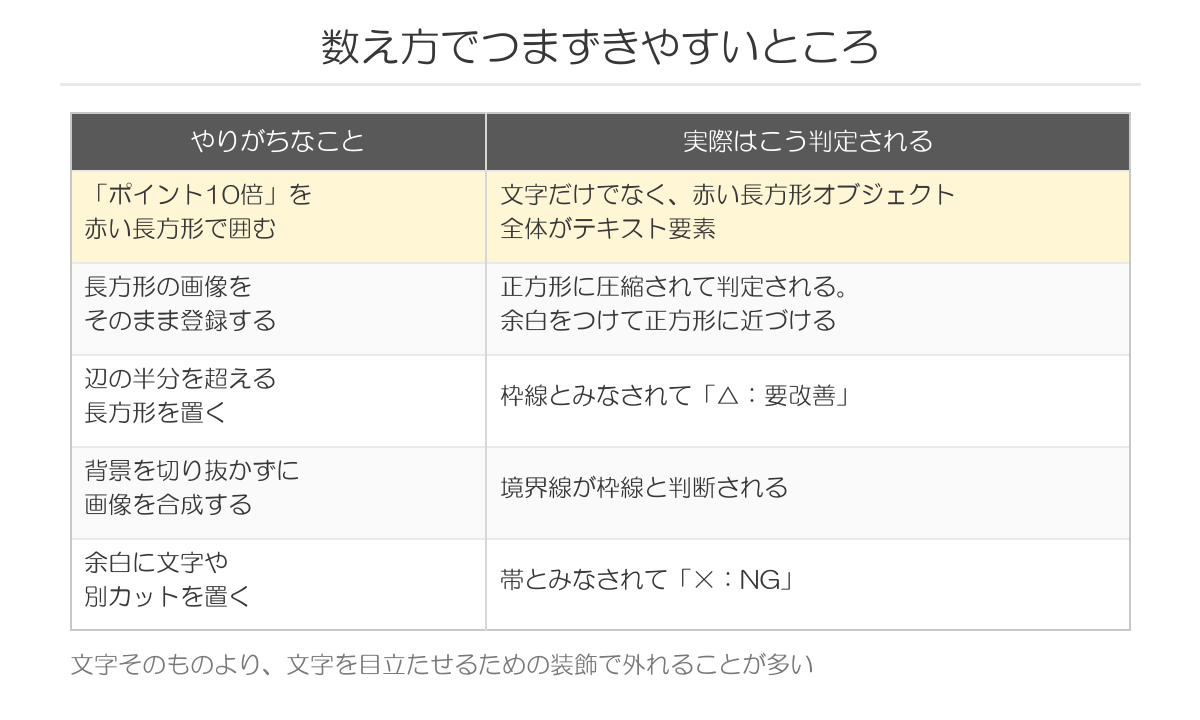 数え方でつまずきやすいところ