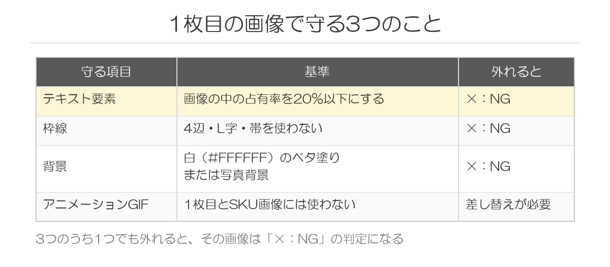 1枚目の画像で守る3つのこと