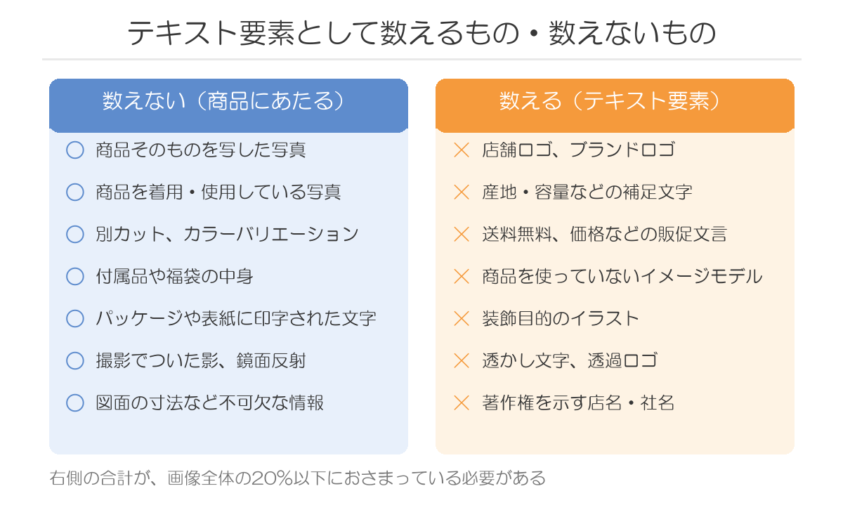 テキスト要素として数えるもの・数えないもの