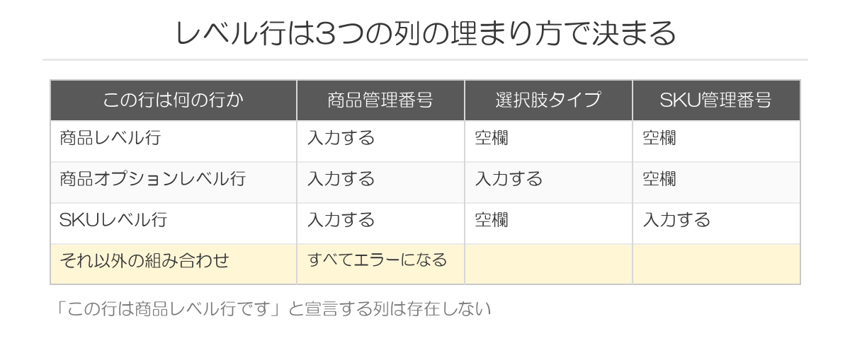 レベル行の判定方法