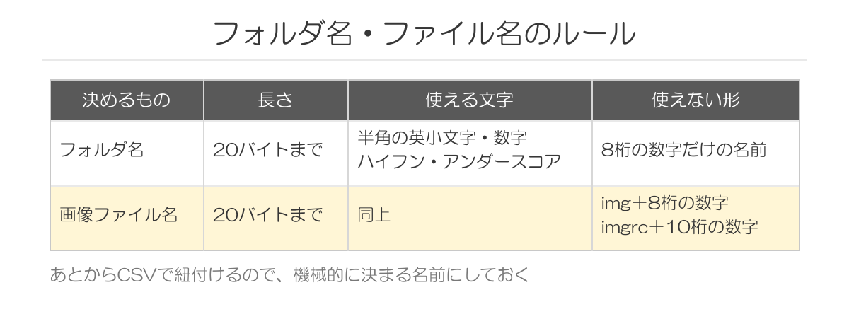 フォルダ名・ファイル名のルール