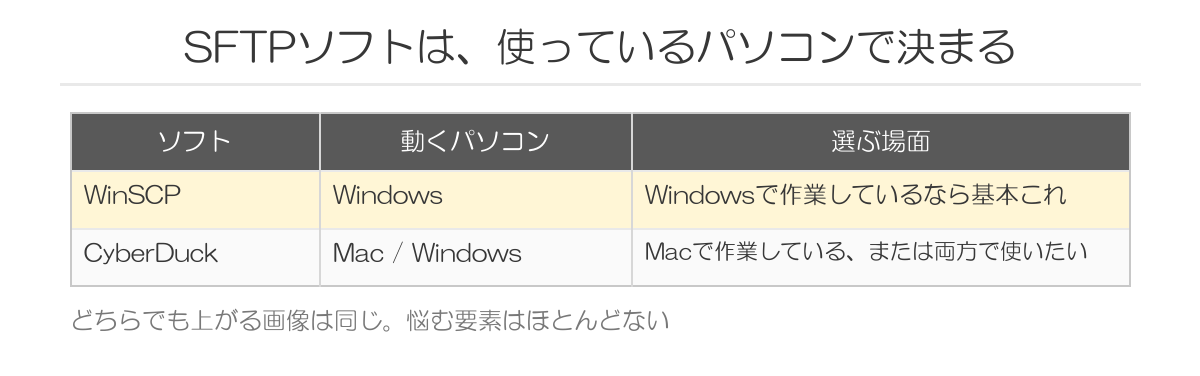 SFTPソフトの選び方
