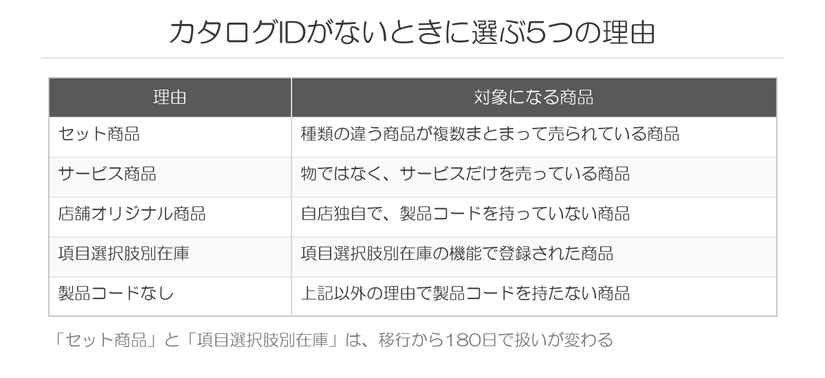 カタログIDなしの理由5種類