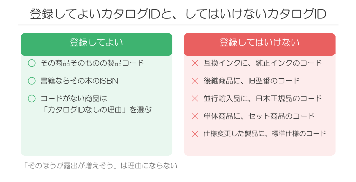 登録してよいカタログIDと、してはいけないカタログID