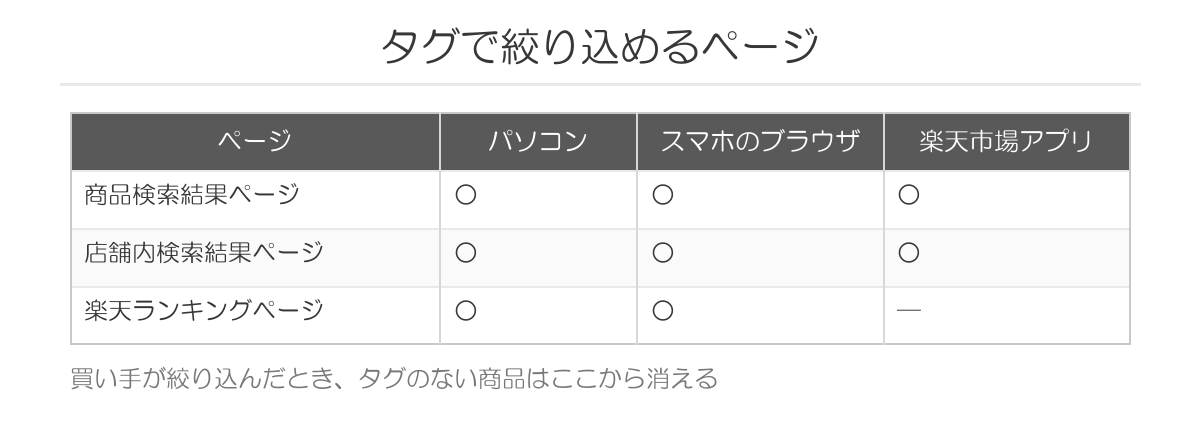タグで絞り込めるページ