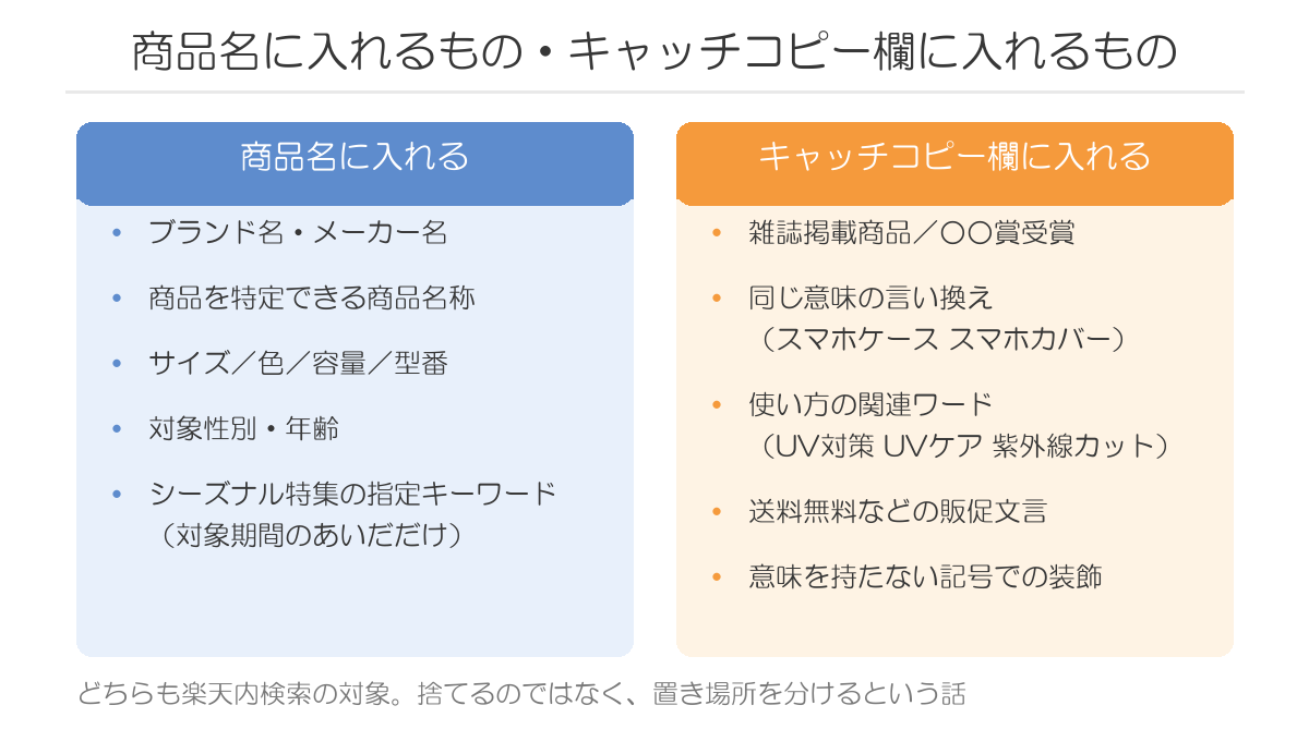 商品名に入れるものとキャッチコピー欄に入れるもの