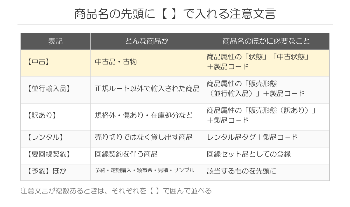 商品名の先頭に入れる注意文言