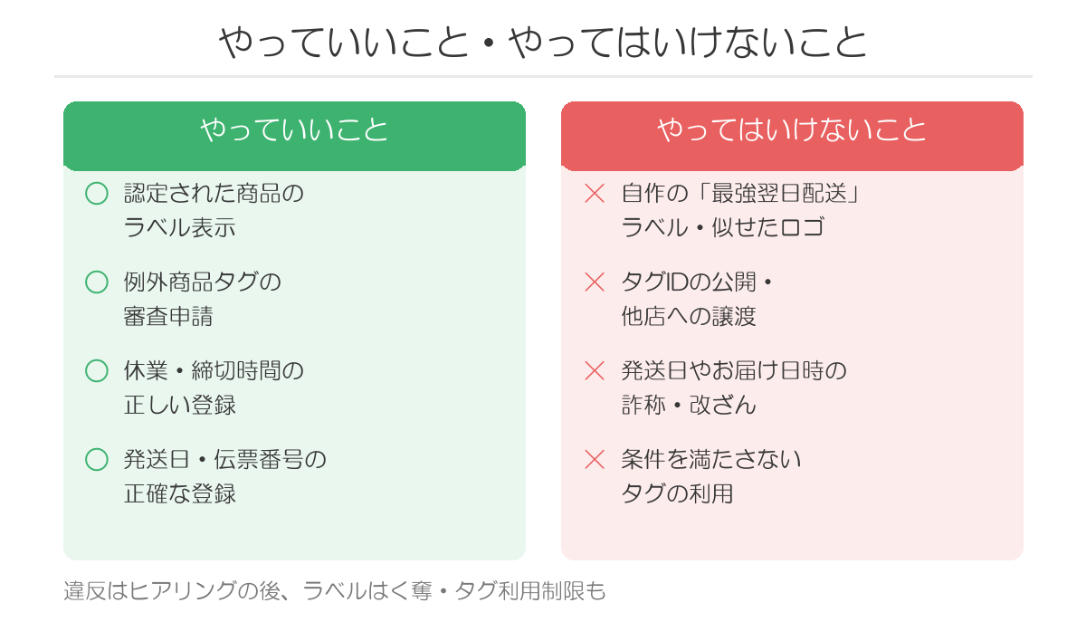 楽天市場の配送品質向上制度でやっていいことと禁止されていること
